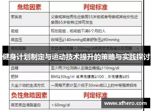 健身计划制定与运动技术提升的策略与实践探讨